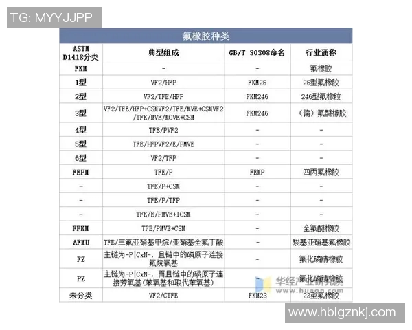 橡胶制品的创新发展与应用前景探索:从工业到日常生活的全面分析 橡胶制品的创新发展与应用前景探索:从工业到日常生活的全面分析