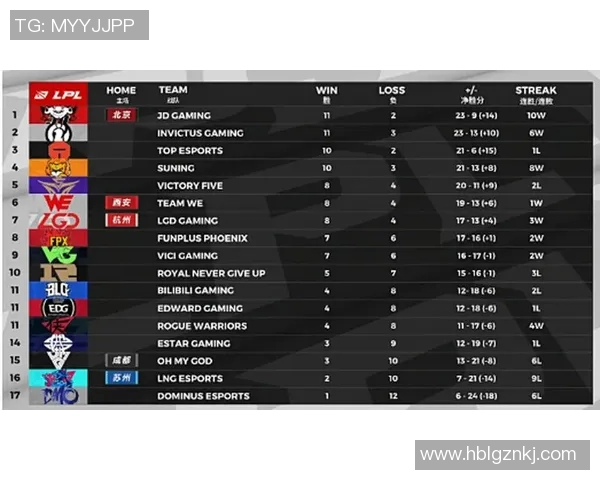 TES战队配合表现深度分析及其对比赛胜负的影响探讨