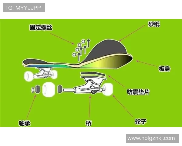 街舞爱好者必看滑板选购指南与推荐技巧分享
