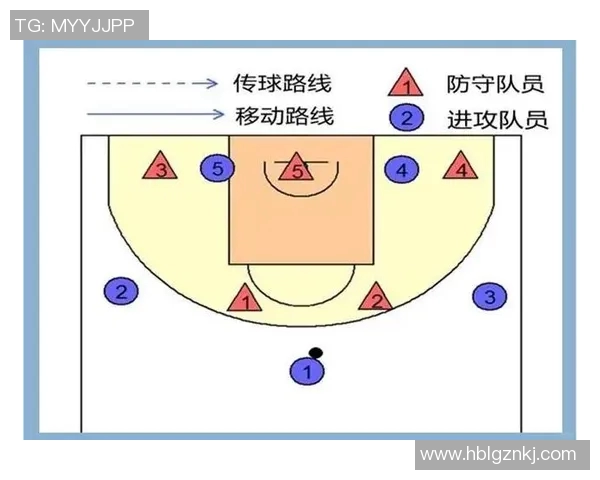 广州篮球队区域防守分析:优劣势及改进方向探讨 广州篮球队区域防守分析:优劣势及改进方向探讨