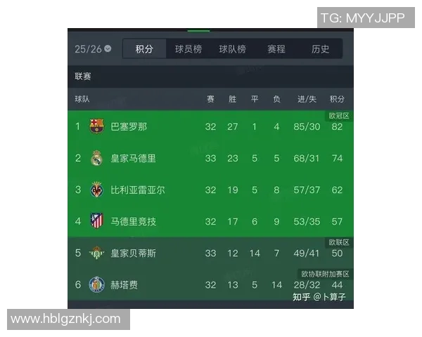 西甲第一级别联赛详解