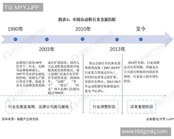 鞋业发展趋势及品牌分析研究