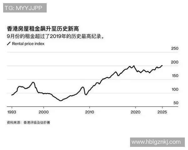 香港01报道：香港楼市回暖迹象明显 楼价创半年新高 买家信心逐步恢复