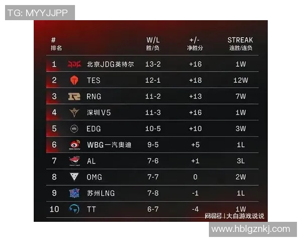 LNG战队在DOTA2状态排名中创下新高引发热议与期待